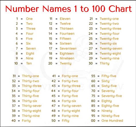 Number :.